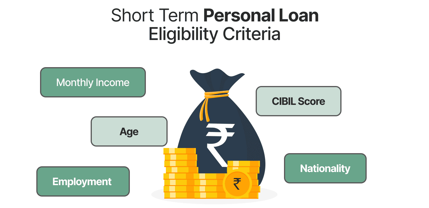 Short Term Personal Loan Eligibility Criteria